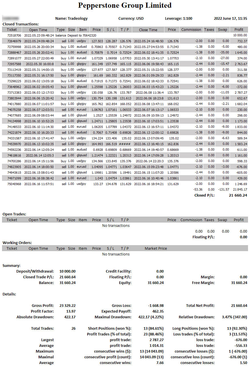 Russ Horn forex system, download forex system, rhviper
