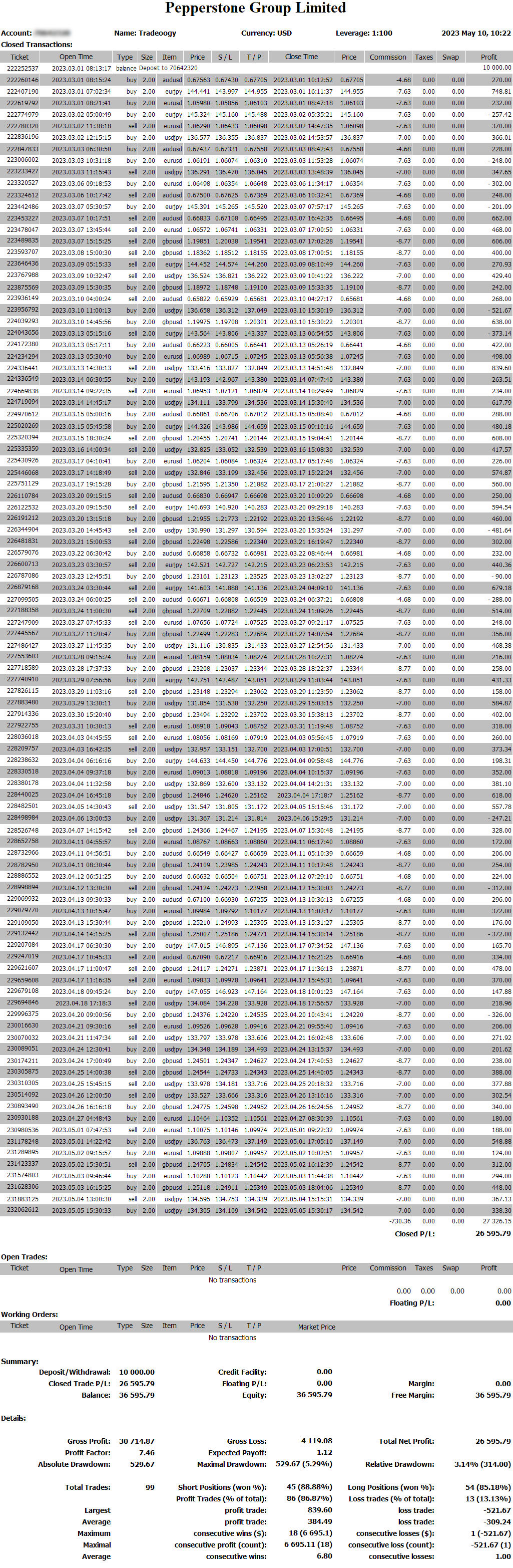Russ Horn forex system, download forex system, rhviper