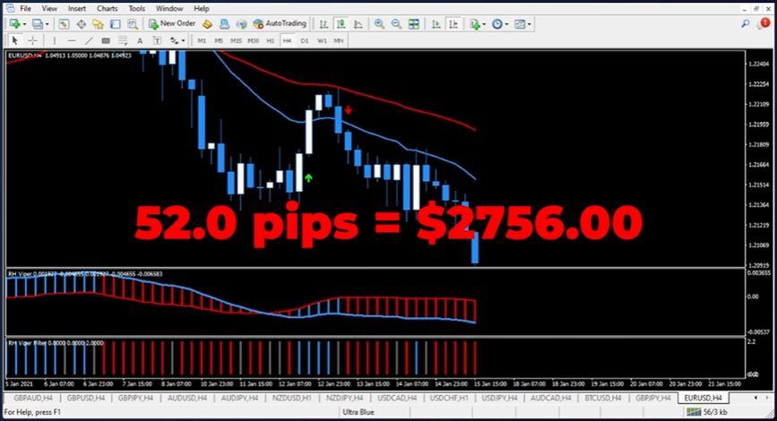 Russ Horn forex system, download forex system, rh viper